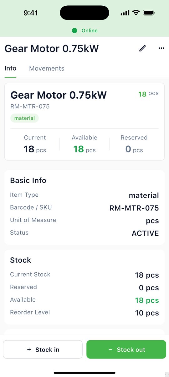 Inventory item detail with current, reserved and available stock